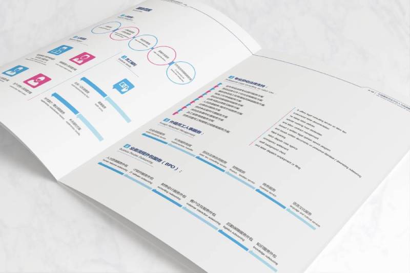 黎平县画册设计不断升级品牌体验感受